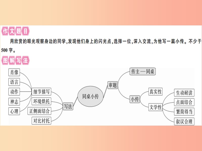 （河北专用）2019年八年级语文上册 第二单元 写作指导 学写传记习题课件 新人教版.ppt_第2页