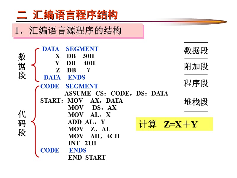 微机原理与接口技术第3章(汇编部分).ppt_第3页