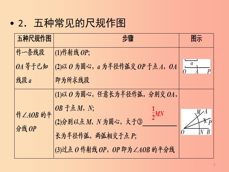 （广西专用）2019中考数学一轮新优化复习 第一部分 教材同步复习 第七章 图形与变换 第27讲 尺规作图课件.ppt_第3页