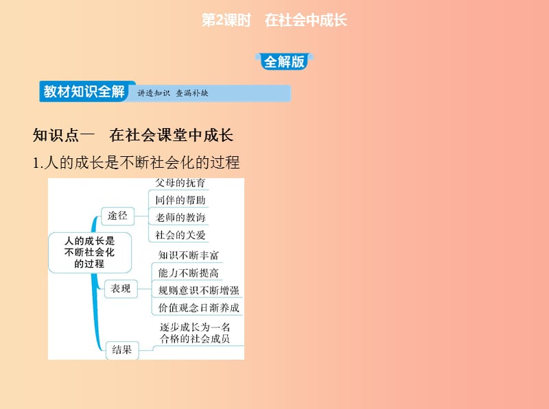 八年级道德与法治上册 第一单元 走进社会生活 第一课 丰富的社会生活 第二框《在社会中成长》课件 新人教版.ppt_第2页