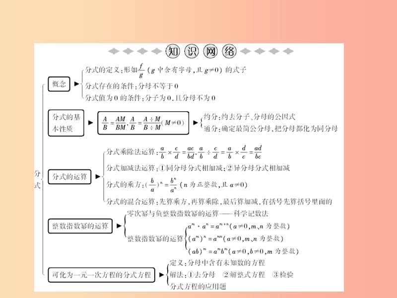 八年级数学上册第1章分式章末小结课件新版湘教版.ppt_第2页