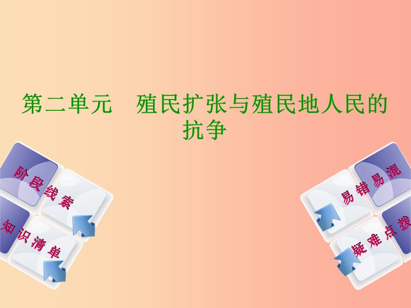 （鄂尔多斯专版）2019年中考历史复习 第4部分 第二单元 殖民扩张与殖民地人民的抗争课件.ppt_第1页