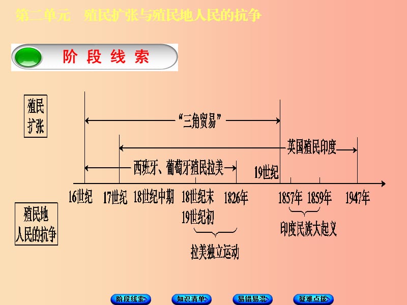 （鄂尔多斯专版）2019年中考历史复习 第4部分 第二单元 殖民扩张与殖民地人民的抗争课件.ppt_第2页