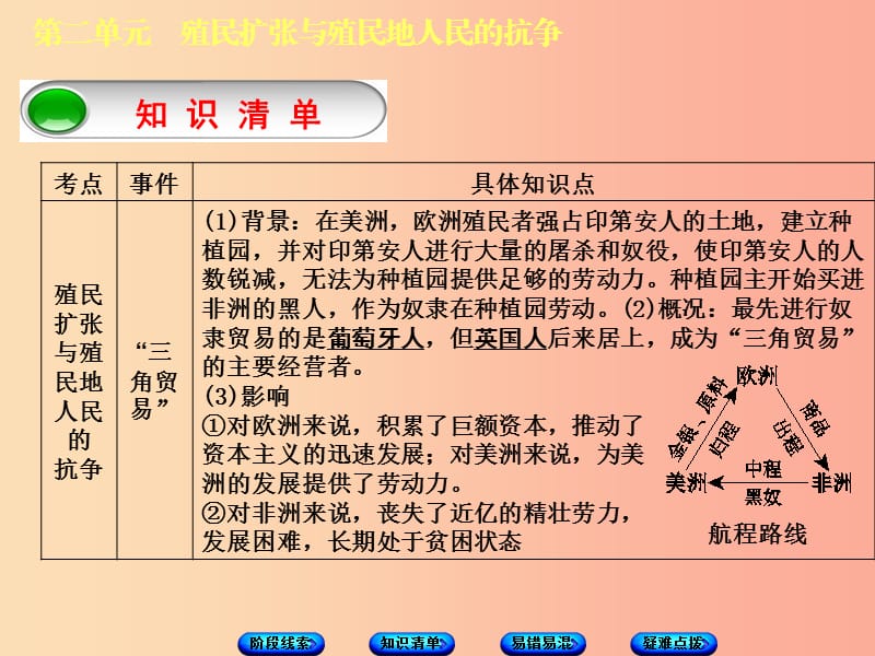 （鄂尔多斯专版）2019年中考历史复习 第4部分 第二单元 殖民扩张与殖民地人民的抗争课件.ppt_第3页