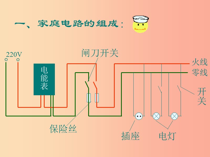 九年级物理全册 第十三章 第五节 家庭电路课件 （新版）北师大版.ppt_第2页