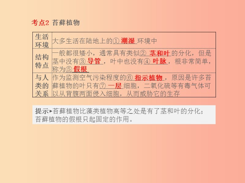 聊城专版山东省2019年中考生物总复习第三单元生物圈中的绿色植物第一章生物圈中有哪些绿色植物课件.ppt_第2页