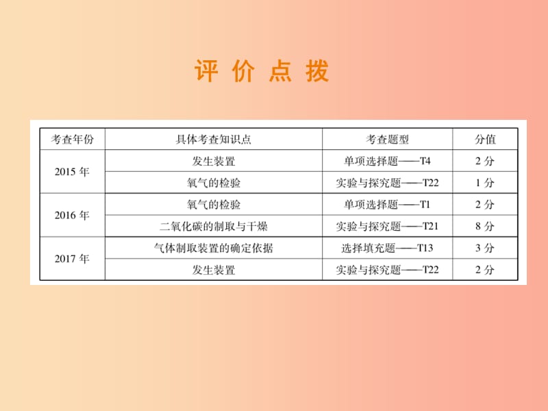 （江西专版）2019年中考化学总复习 第二部分 专题提升 专题3 化学实验与科学探究 二 气体的制取和检验课件.ppt_第2页