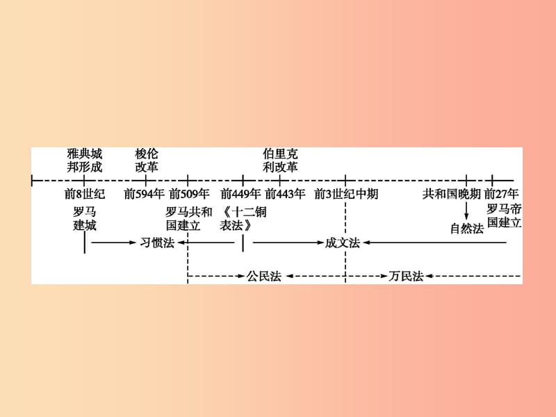 浙江专版2019年中考历史复习专题6课件.ppt_第1页