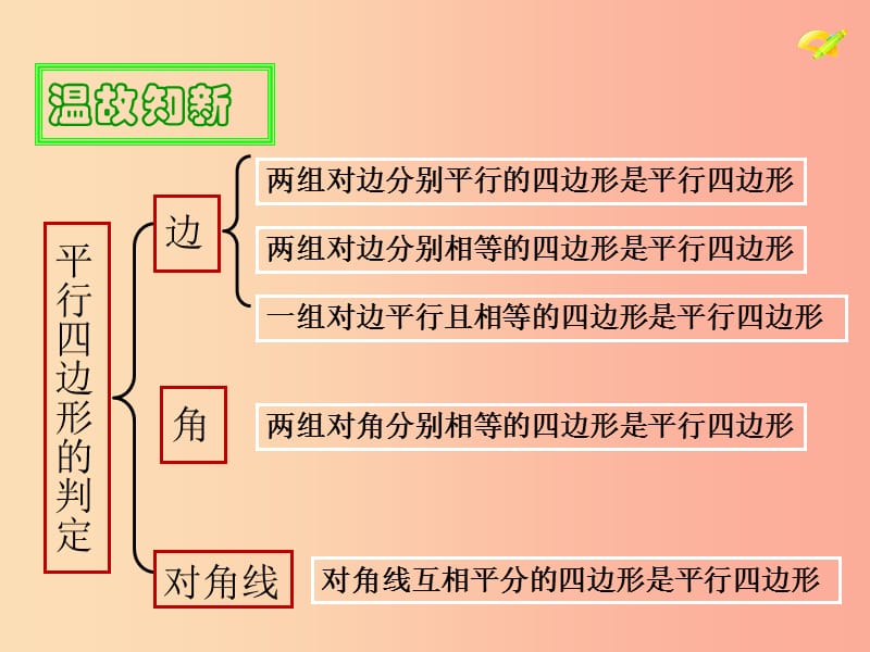 陕西省八年级数学下册 第18章 平行四边形 18.1.2 平行四边形的判定（3）三角形中位线课件 新人教版.ppt_第2页