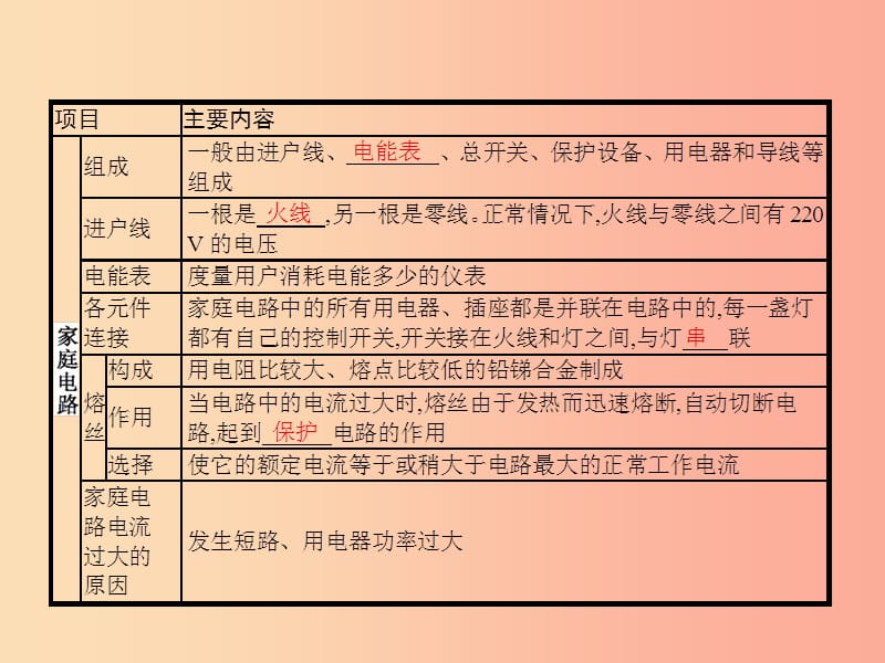 九年级物理全册13.5家庭电路习题课件（新版）北师大版.ppt_第2页