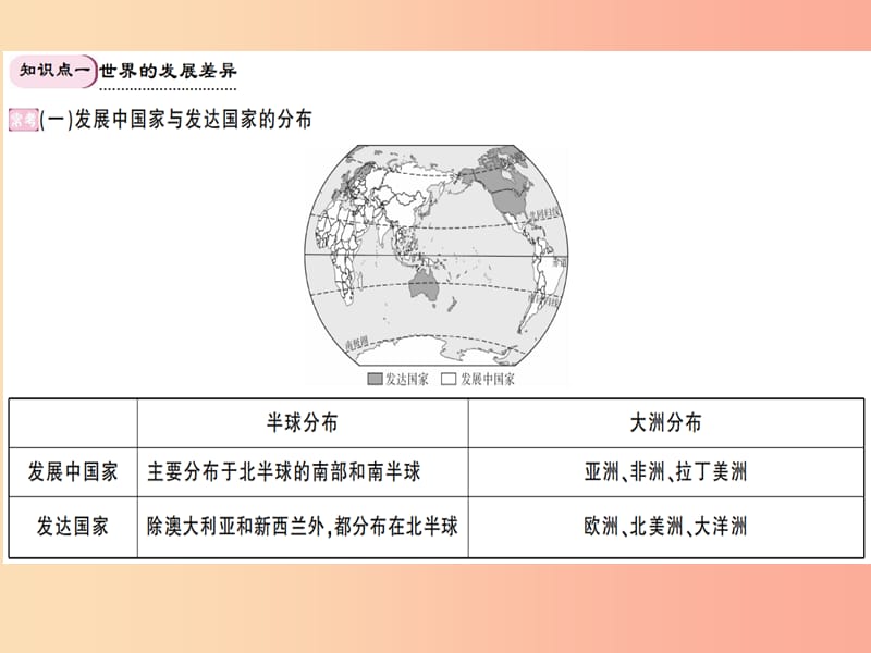 七年级地理上册 期末知识梳理 第五章 世界的发展差异习题课件 （新版）湘教版.ppt_第2页