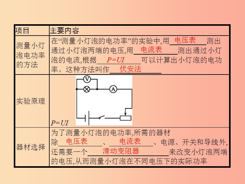 九年级物理全册13.3学生实验：探究____小灯泡的电功率课件（新版）北师大版.ppt_第2页