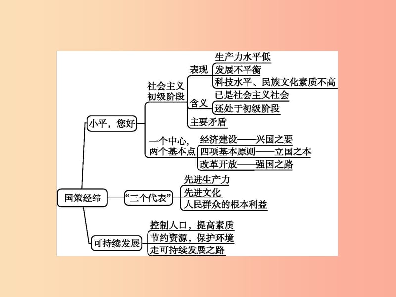 九年级政治全册第五单元国策经纬单元整合课件教科版.ppt_第2页