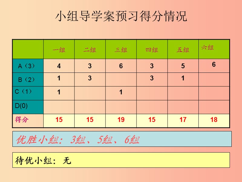 福建省石狮市九年级数学上册第23章图形的相似23.2相似图形课件新版华东师大版.ppt_第2页