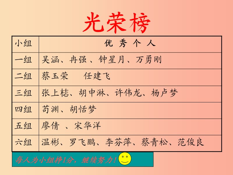 福建省石狮市九年级数学上册第23章图形的相似23.2相似图形课件新版华东师大版.ppt_第3页