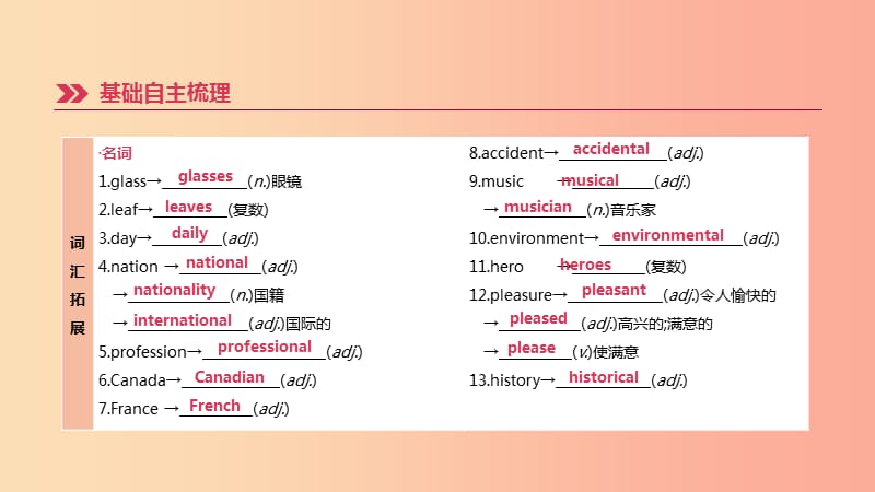 浙江省杭州市2019年中考英语一轮复习 第17课时 Units 5-6（九全）课件.ppt_第3页