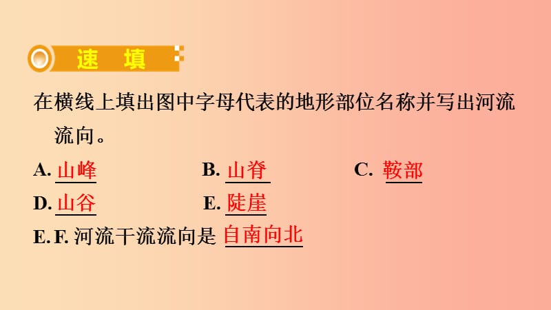 （人教通用）2019年中考地理总复习 二 地图课件.ppt_第3页