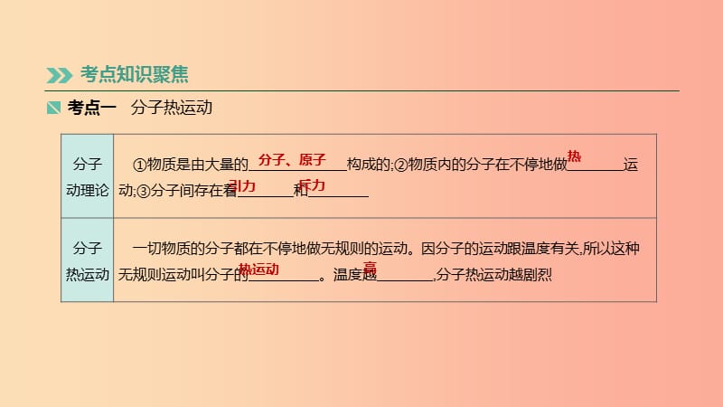 （湖南专用）2019中考物理高分一轮 单元15 分子热运动和内能课件.ppt_第2页