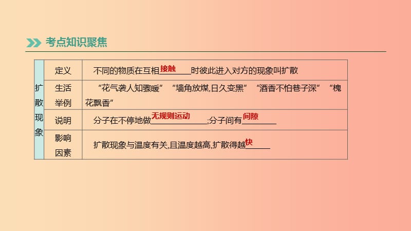 （湖南专用）2019中考物理高分一轮 单元15 分子热运动和内能课件.ppt_第3页