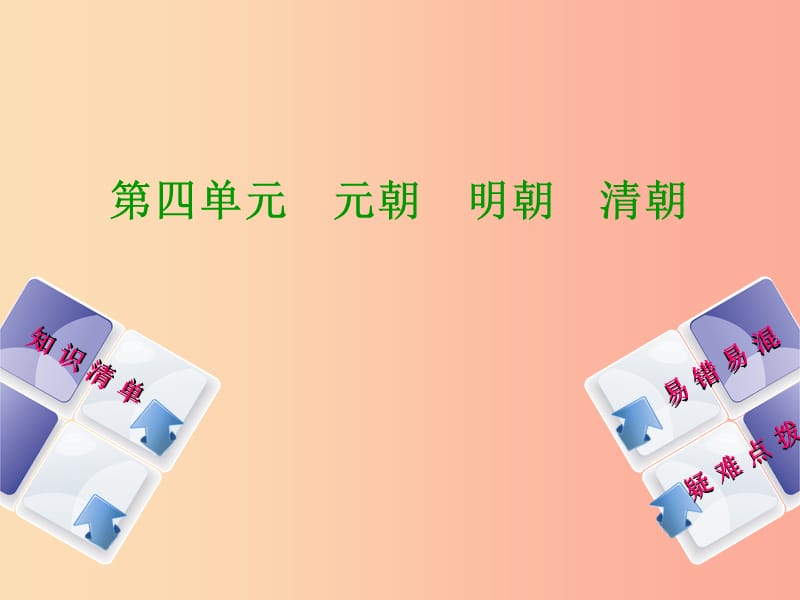 鄂爾多斯專版2019年中考歷史復習第1部分中國古代史考點9戚繼光抗倭和葡萄牙攫取澳門的居住權課件.ppt_第1頁