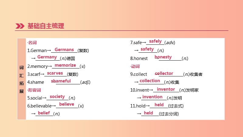 浙江省杭州市2019年中考英语一轮复习 第14课时 Units 9-10（八下）课件.ppt_第3页