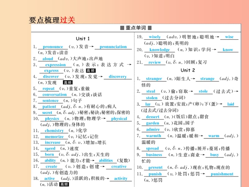 （临沂专版）2019中考英语总复习 第一部分 系统复习 成绩基石 九全 第17讲 Unit 1-2课件.ppt_第3页