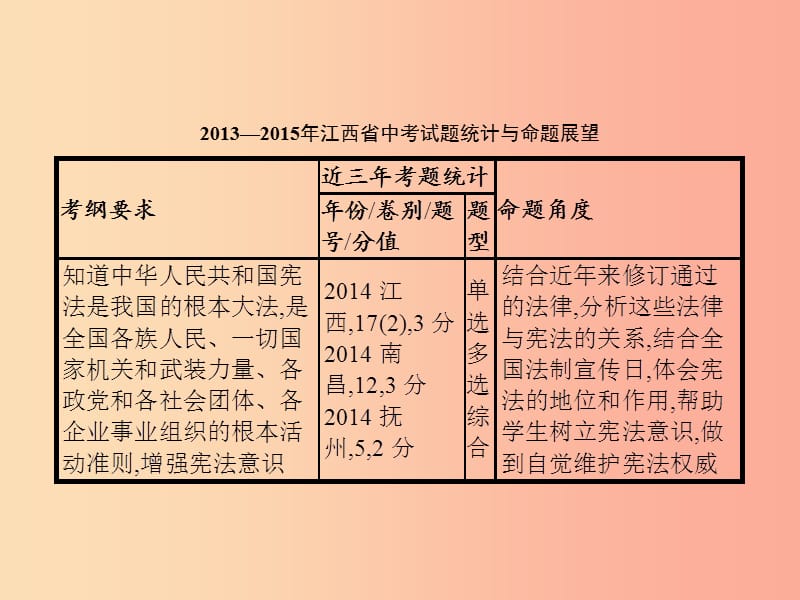 中考政治 第二单元 法律与秩序 考点18 宪法课件.ppt_第2页