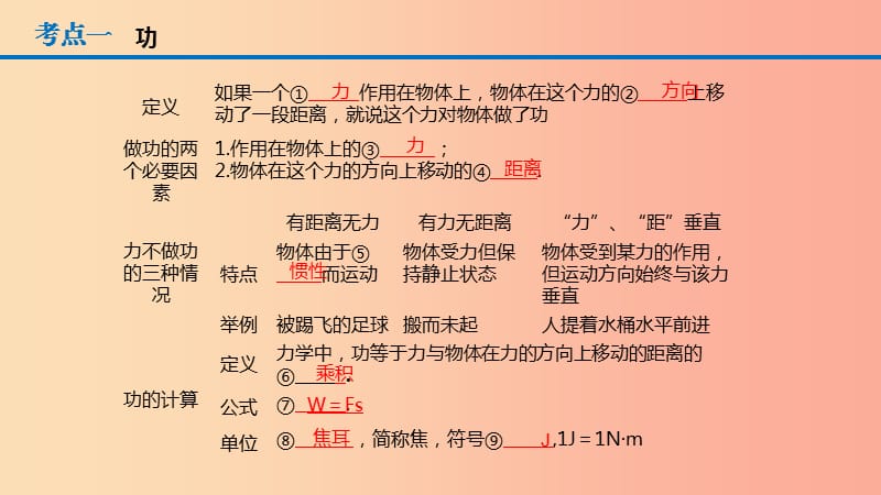 （人教通用）2019年中考物理一轮复习 第11章 功和机械能课件.ppt_第2页