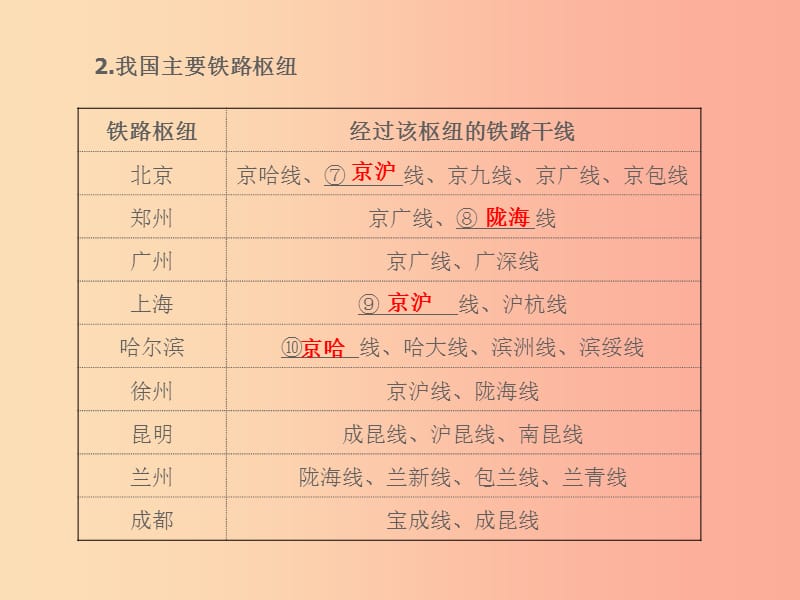 山东省2019年中考地理 八年级 第四章 中国的经济与文化 第2课时 交通与文化复习课件.ppt_第3页