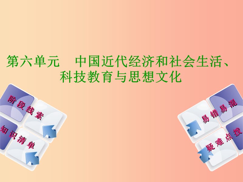 （鄂尔多斯专版）2019年中考历史复习 第2部分 第六单元 中国近代经济和社会生活、科技教育与思想文化课件.ppt_第1页