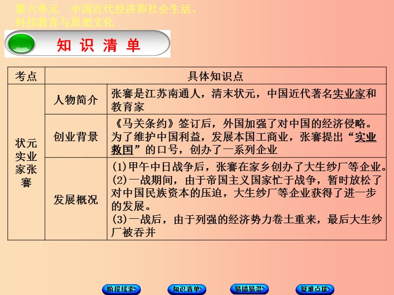 （鄂尔多斯专版）2019年中考历史复习 第2部分 第六单元 中国近代经济和社会生活、科技教育与思想文化课件.ppt_第3页