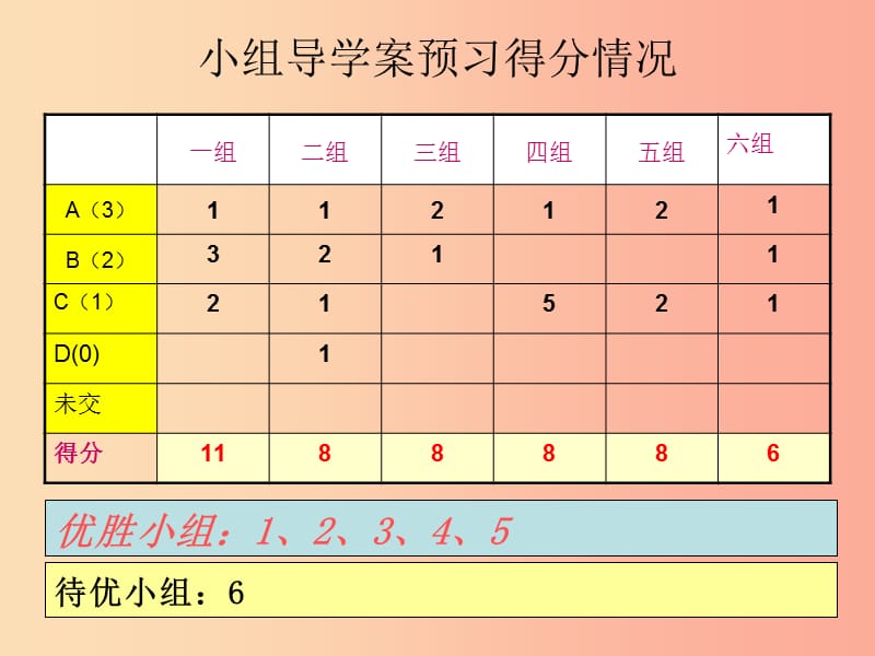 福建省石狮市九年级数学下册第27章圆27.4正多边形和圆课件新版华东师大版.ppt_第2页