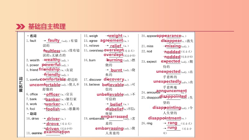 云南省2019年中考英语一轮复习 第一篇 教材梳理篇 第20课时 Units 11-12（九全）课件 人教新目标版.ppt_第2页