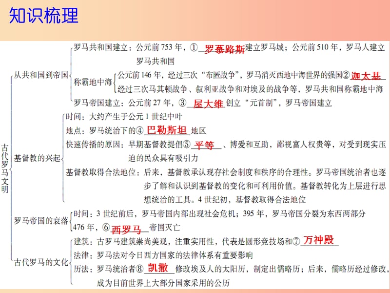 2019年秋九年级历史上册 第一单元 上古文明 第4课 古代罗马文明课件 北师大版.ppt_第3页