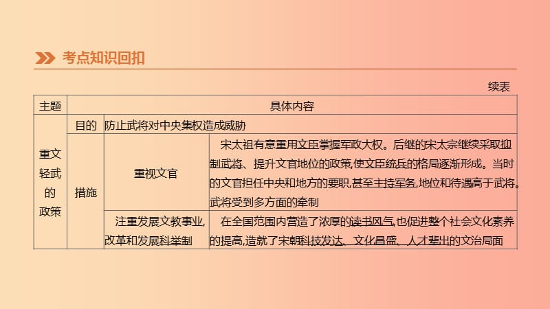 河北省2019年中考历史复习附录古代史知识梳理鸭第06课时辽宋夏金元时期民族关系发展和社会变化课件.ppt_第3页