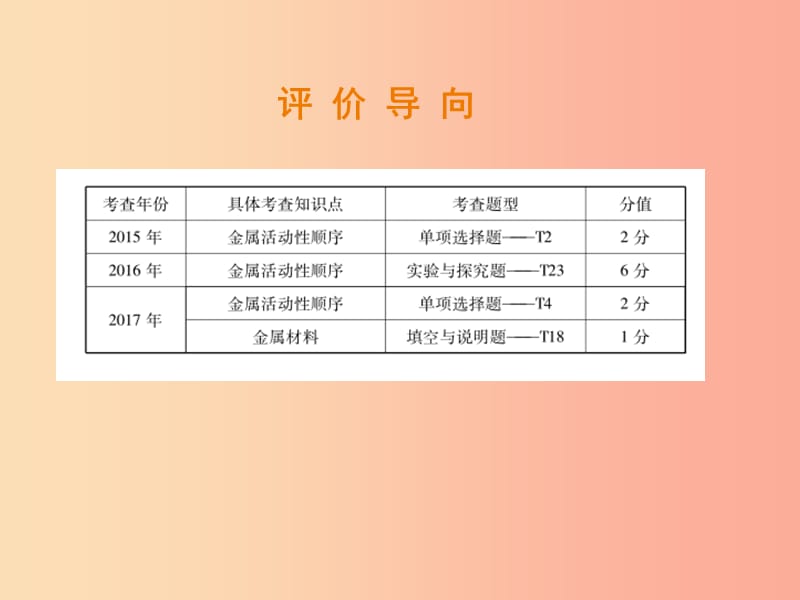 （江西专版）2019年中考化学总复习 第二部分 专题提升 专题2 身边的化学物质 四 金属与金属矿物课件.ppt_第2页