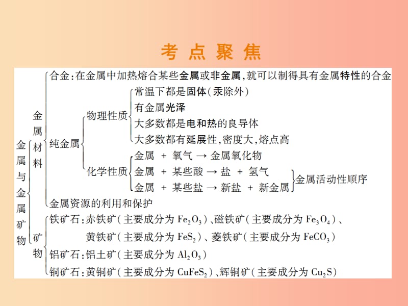 （江西专版）2019年中考化学总复习 第二部分 专题提升 专题2 身边的化学物质 四 金属与金属矿物课件.ppt_第3页