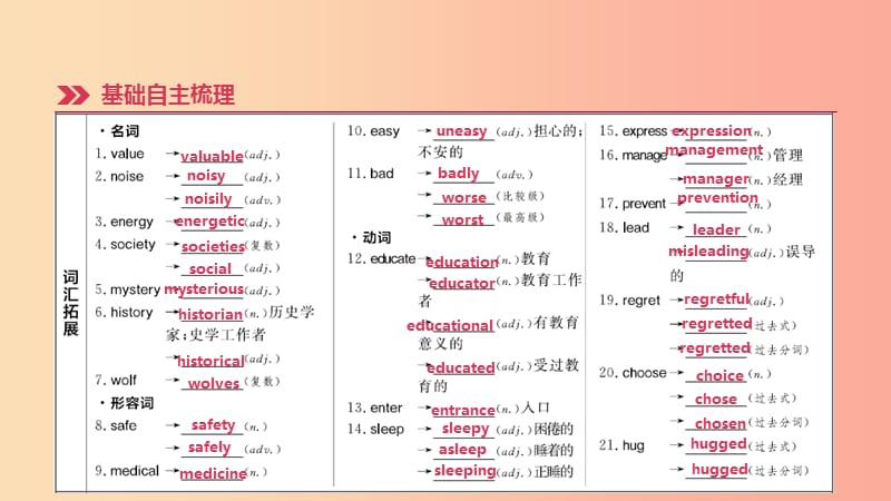 云南省2019年中考英语一轮复习 第一篇 教材梳理篇 第18课时 Units 7-8（九全）课件 人教新目标版.ppt_第2页