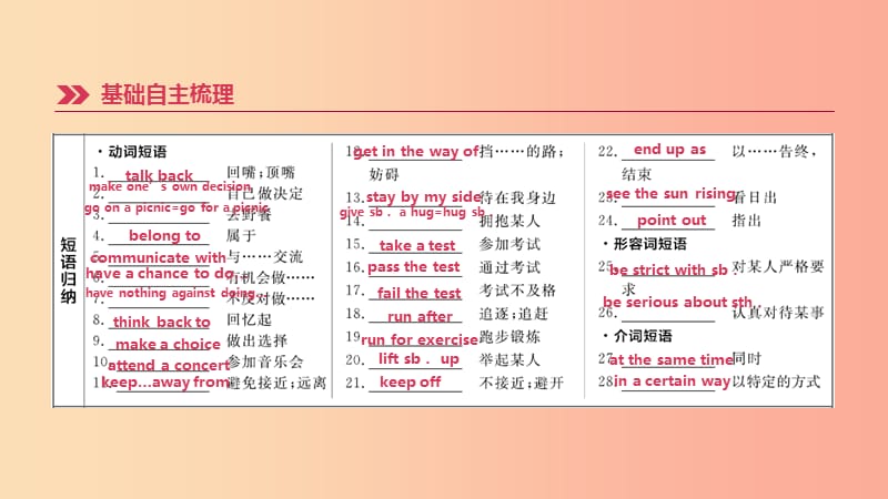 云南省2019年中考英语一轮复习 第一篇 教材梳理篇 第18课时 Units 7-8（九全）课件 人教新目标版.ppt_第3页