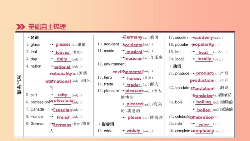 云南省2019年中考英语一轮复习第一篇教材梳理篇第17课时Units5_6九全课件人教新目标版.ppt_第2页