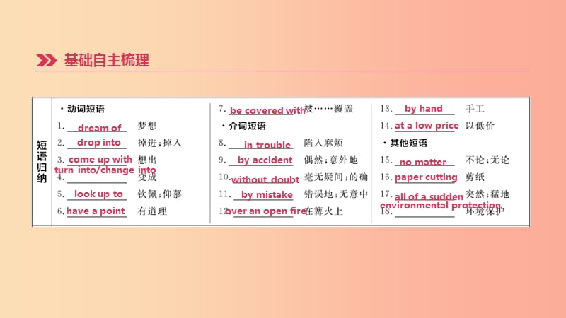 云南省2019年中考英语一轮复习第一篇教材梳理篇第17课时Units5_6九全课件人教新目标版.ppt_第3页