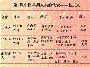 2019春七年級歷史上冊 第1-2單元 復(fù)習(xí)課件 新人教版.ppt