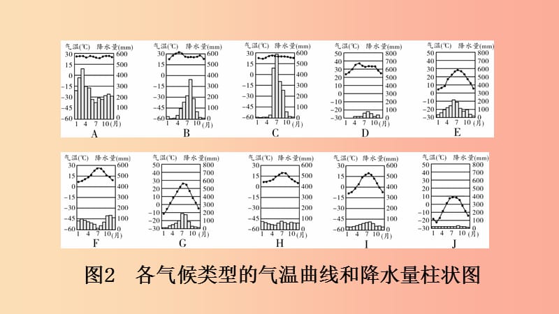 （人教通用）2019年中考地理总复习 五 天气与气候课件.ppt_第3页