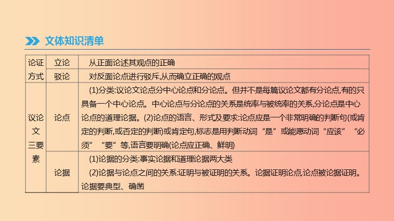 云南省2019年中考语文总复习 第三部分 现代文阅读 专题14 议论文阅读课件.ppt_第2页