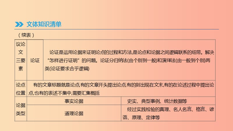 云南省2019年中考语文总复习 第三部分 现代文阅读 专题14 议论文阅读课件.ppt_第3页