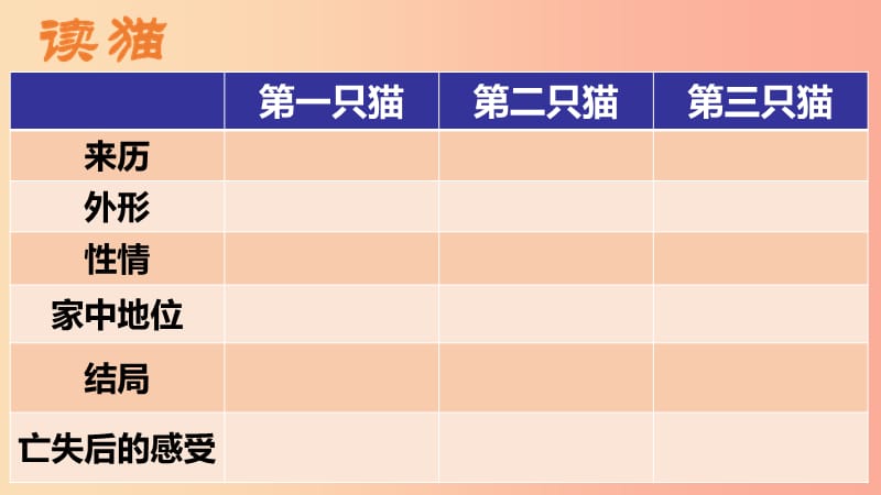 江苏省如皋市七年级语文上册 第五单元 16猫课件 新人教版.ppt_第3页