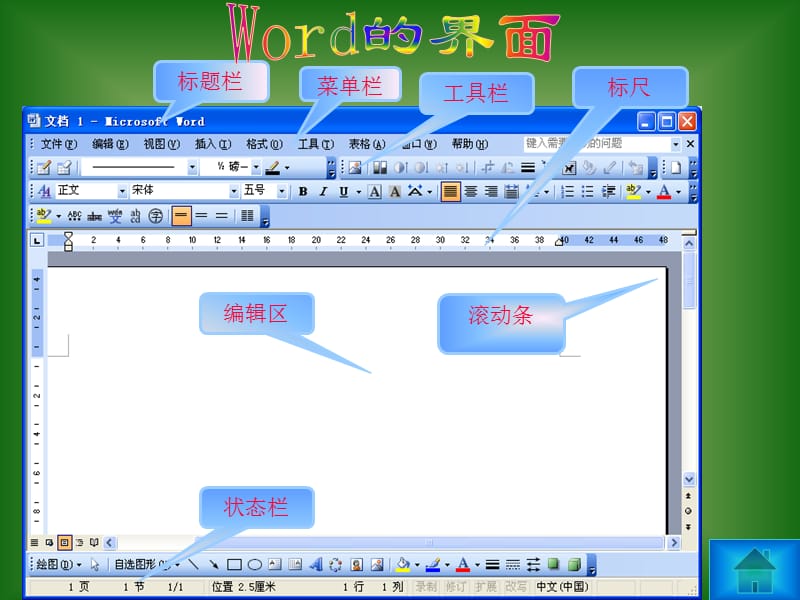 文字处理(WORD)之文档的排版.ppt_第2页