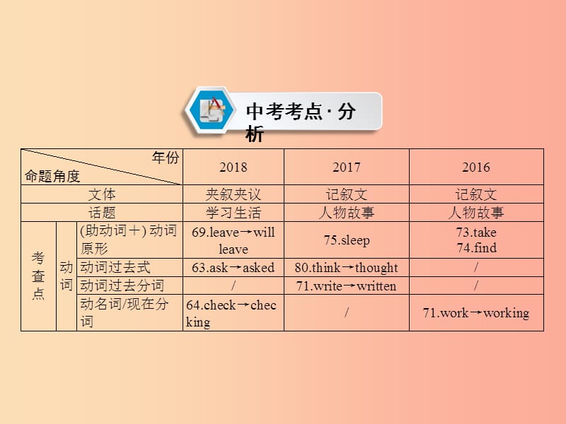 遵义专用2019中考英语第3部分重难题型突破题型四短文填空课件.ppt_第2页