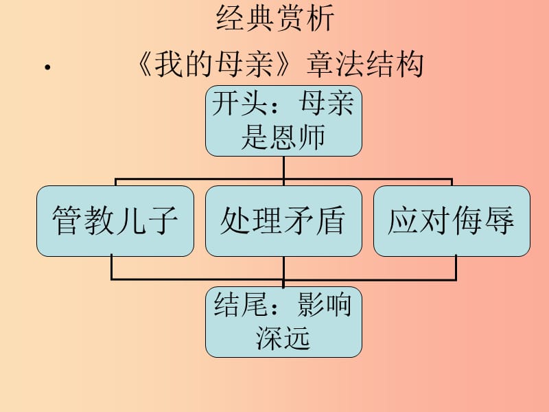 山东省中考语文 写人作文章法指导复习课件.ppt_第2页