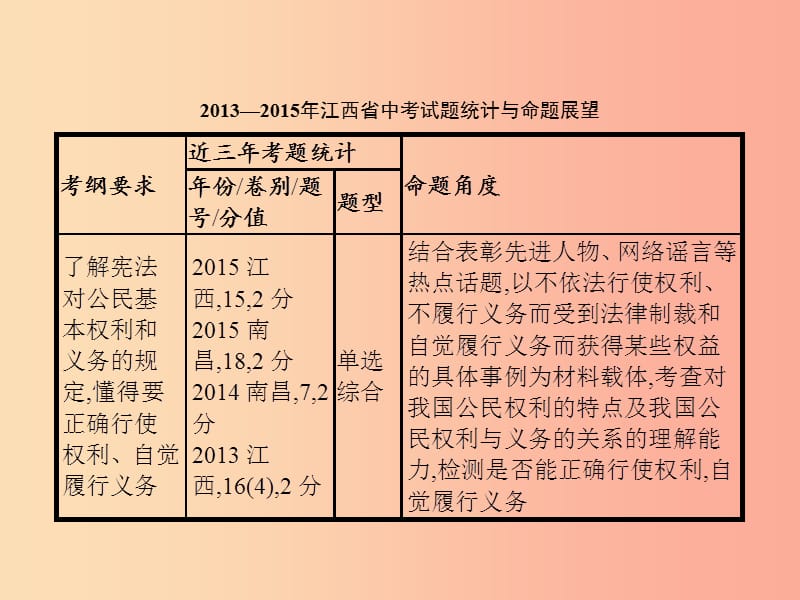 中考政治 第二单元 法律与秩序 考点19 权利与义务课件.ppt_第2页